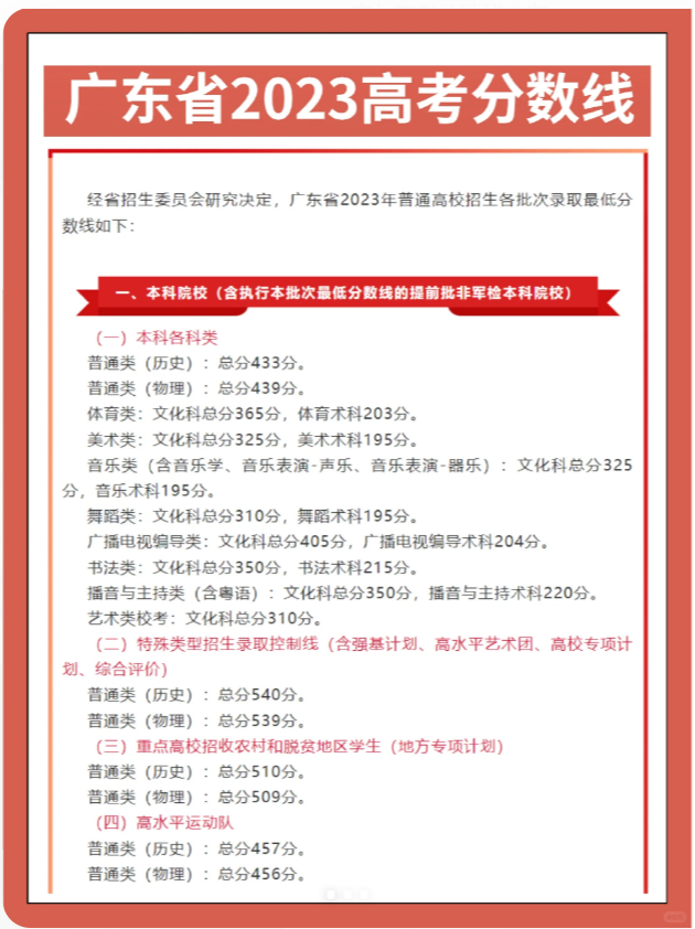广东省高考分数线2023年公布时间、高考录取分数线详解
